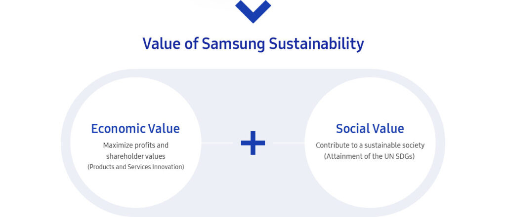 Samsung's Approach to Sustainability and Environmental Responsibility