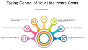 Navigating Healthcare Costs with Health Share Solutions