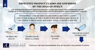 Personal Injury Claims Involving Defective Products