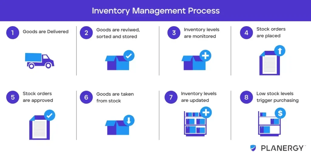 Achieve Perfect Inventory Control with Real-Time Tracking